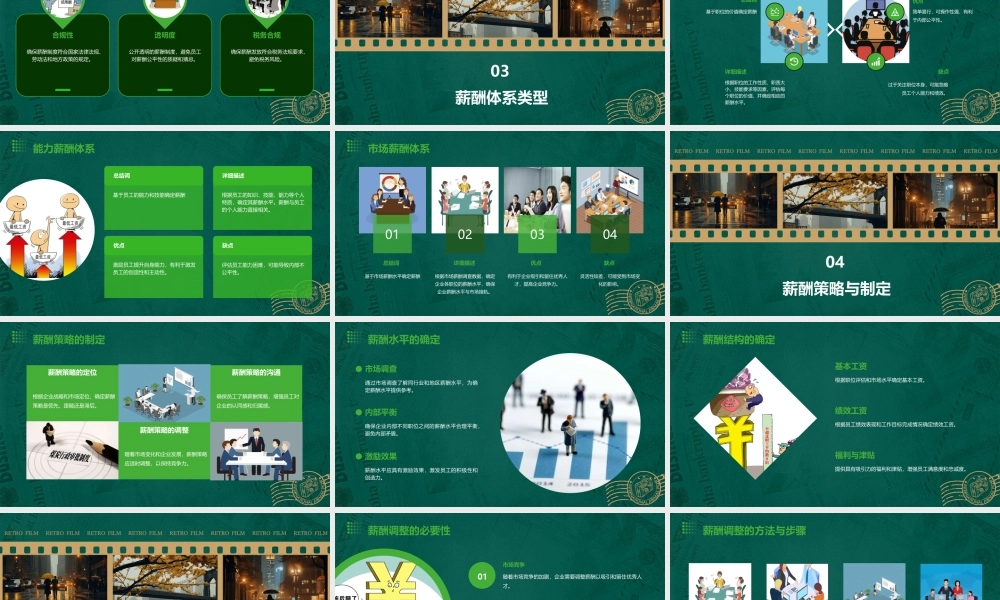 薪酬理论精讲课件