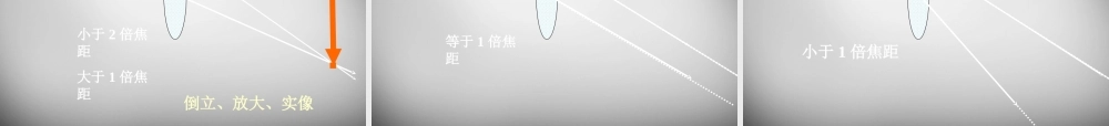 八年级物理上册 5.3 凸透镜成像的规律课件 (新版)新人教版 课件