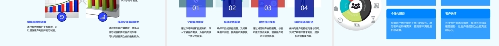 蓝恩营销阶梯经典课件