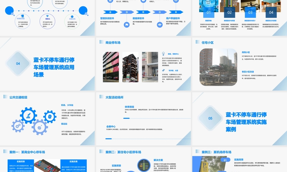 蓝卡不停车通行停车场管理系统介绍课件