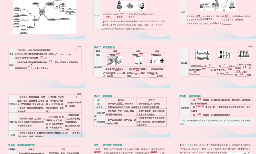 山西省中考物理(声现象)专题复习课件
