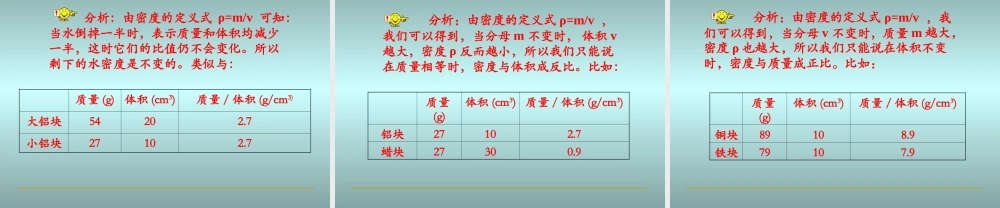 九年级物理(密度)课件
