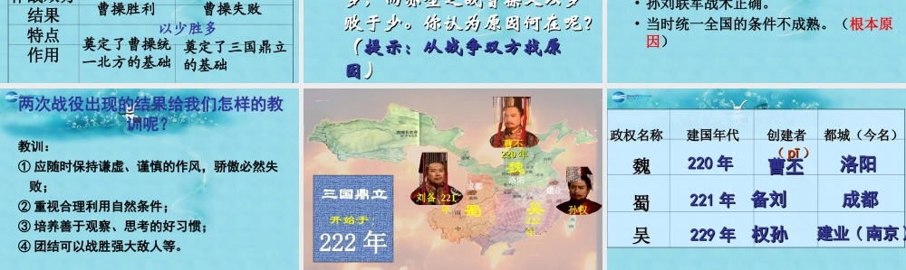 中学七年级历史上册 第三国鼎立局面的形成)课件 北师大版 课件
