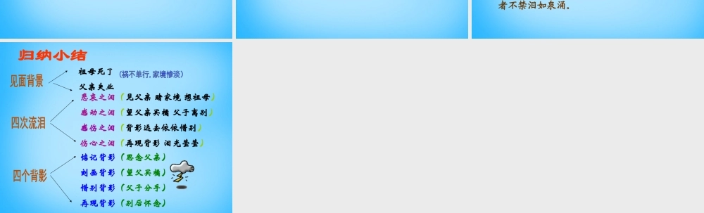 八年级语文上册(第7课 背影(第3课时))课件 新人教版 课件