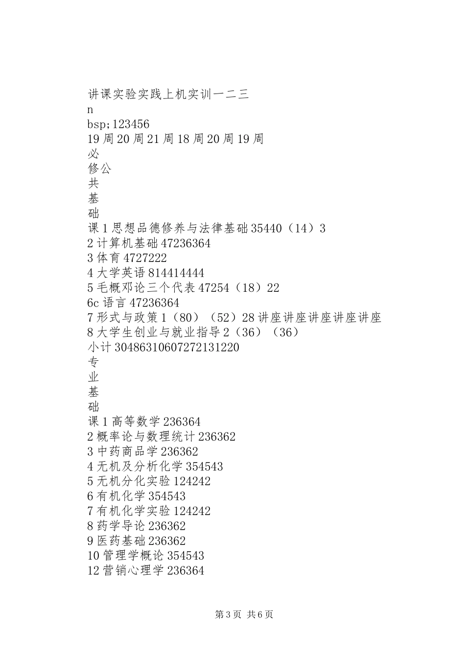 药品经营与管理专科专业计划_第3页