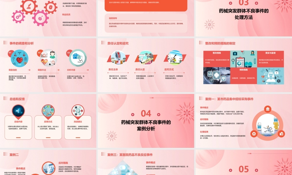 药械突发群体不良事件应对及处理方法课件