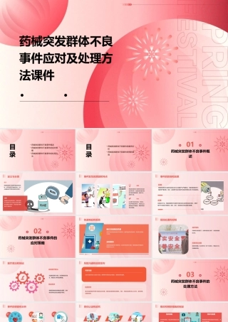 药械突发群体不良事件应对及处理方法课件
