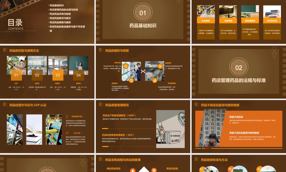 药店管理药品知识课件