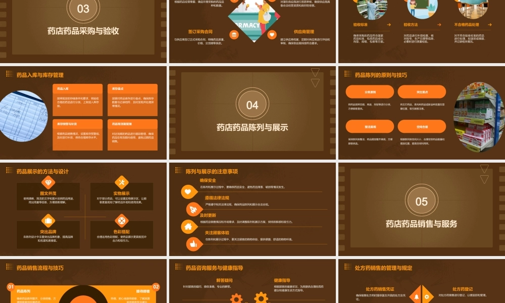 药店管理药品知识课件