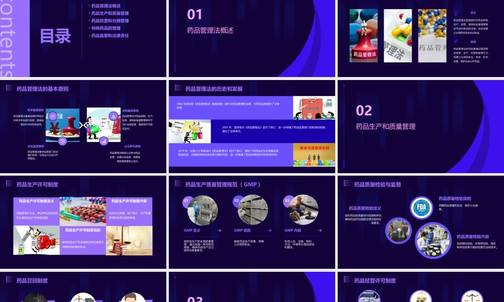 药品管理相关法律法规课件