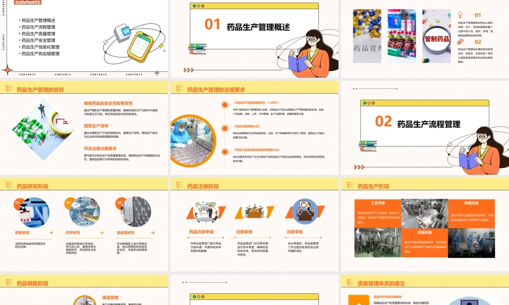 药品生产管理课件