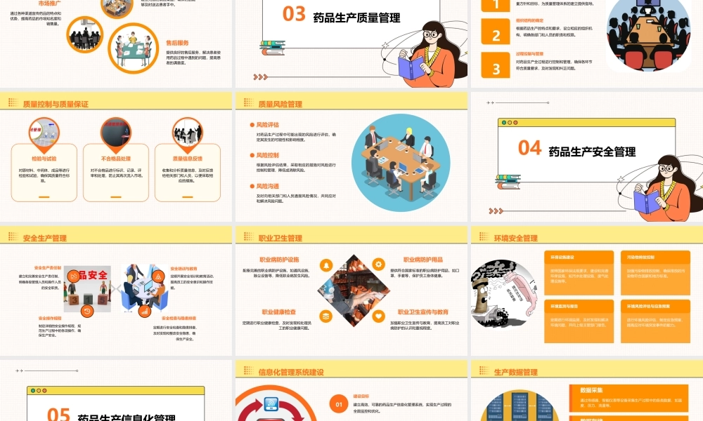 药品生产管理课件