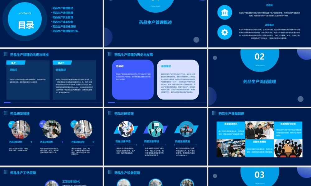药品生产管理(Z)课件