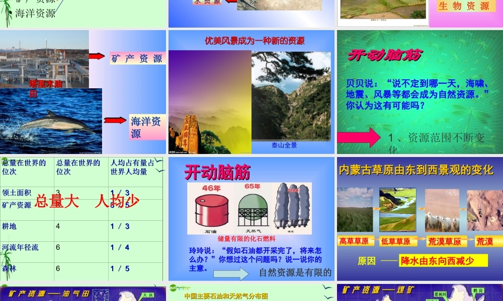 八年级地理上册 第三章(中国的自然资源)课件 湘教版 课件