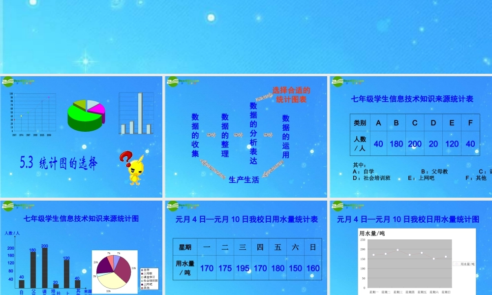 七年级数学上册 统计图的选择课件 沪科版 课件