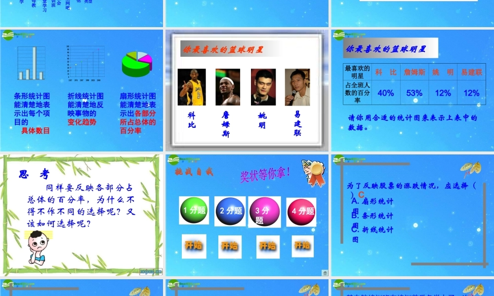 七年级数学上册 统计图的选择课件 沪科版 课件