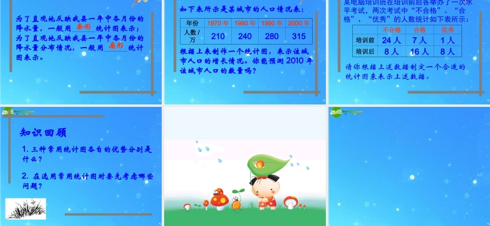 七年级数学上册 统计图的选择课件 沪科版 课件