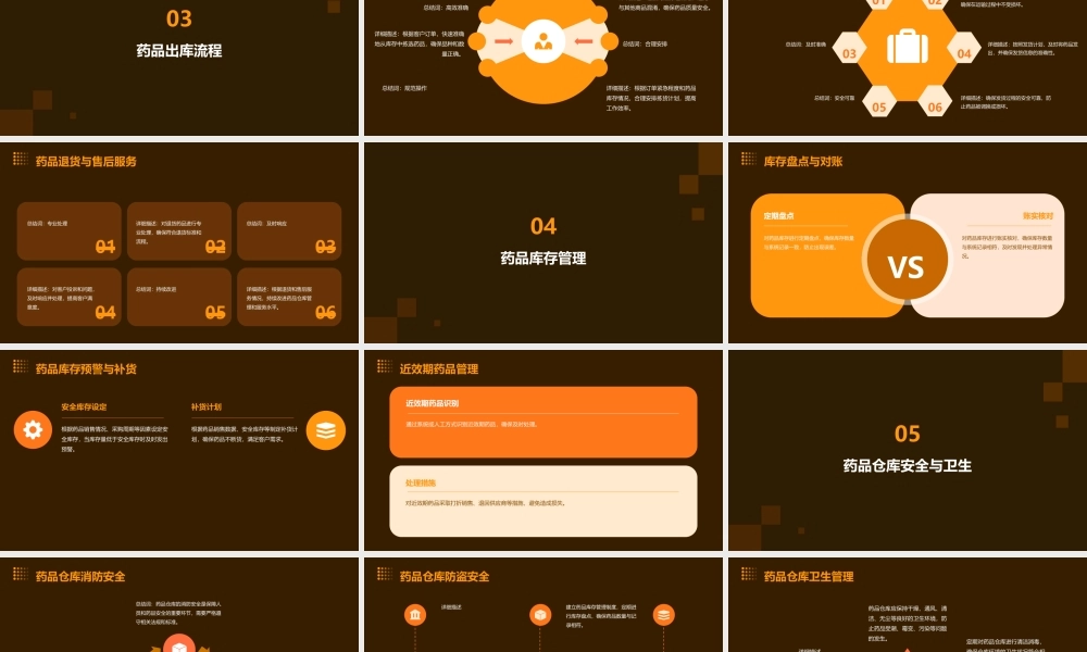 药品仓库分解课件