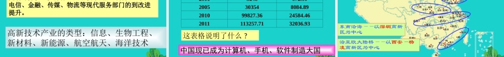 八年级地理上册 4.2 快速发展的工业课件(2) 晋教版 课件