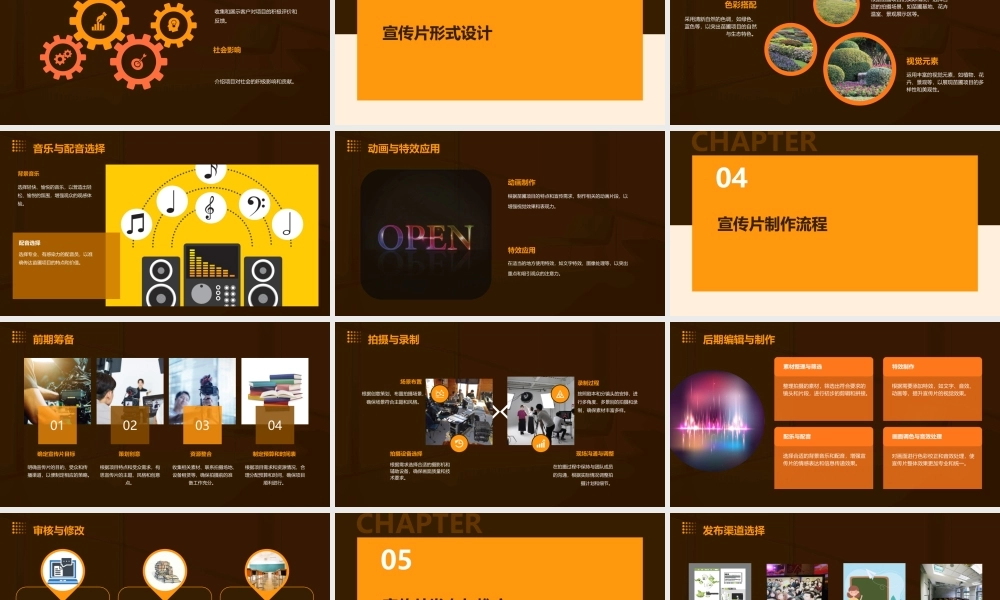 苗圃项目宣传片方案课件