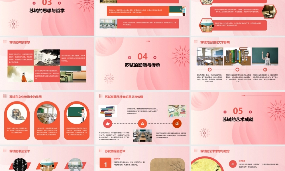 苏轼的意义与影响课件