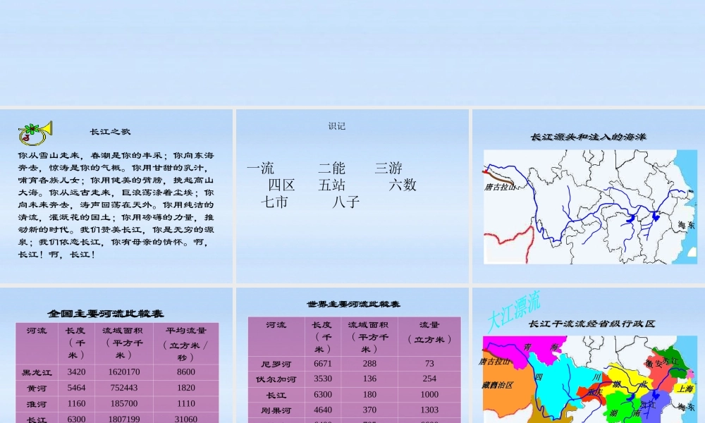 八年级地理上册 长江课件 湘教版 课件