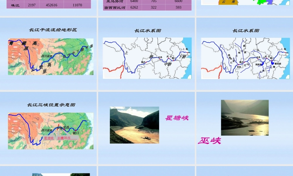 八年级地理上册 长江课件 湘教版 课件