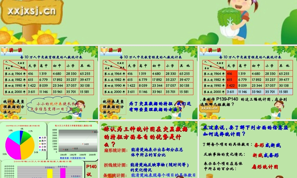 七年级数学下册：12.2统计图的选用(第2课时)课件 苏科版 课件
