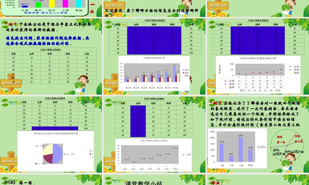 七年级数学下册：12.2统计图的选用(第2课时)课件 苏科版 课件