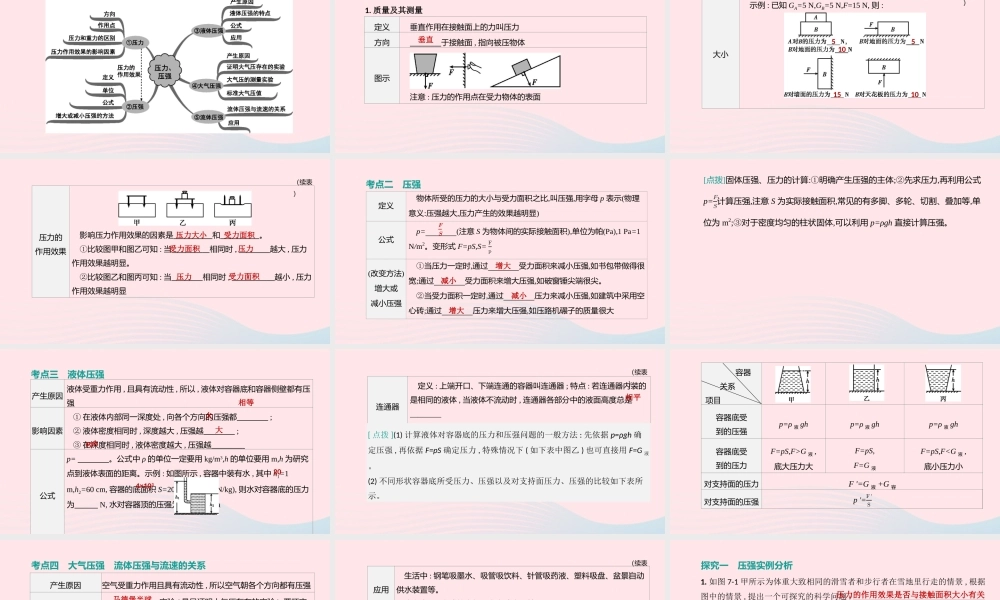 山西省中考物理(压强)专题复习课件