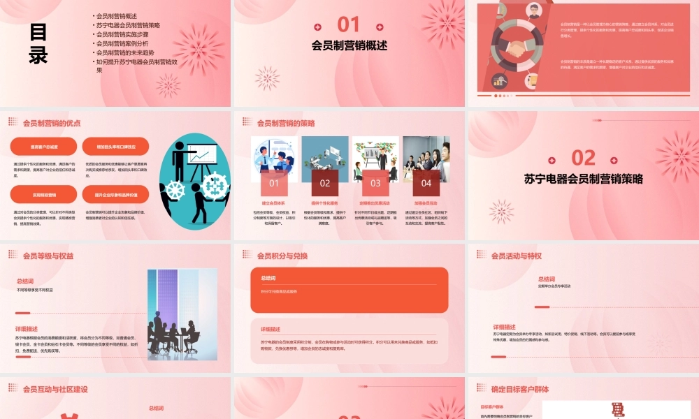 苏宁电器会员制营销培训课件