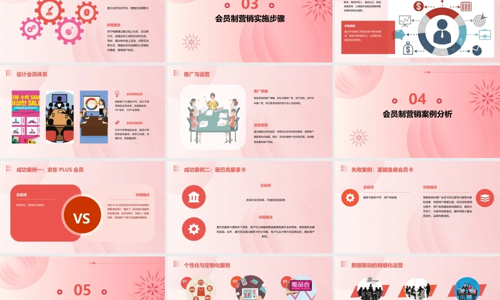 苏宁电器会员制营销培训课件