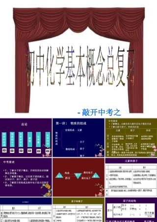 初中化学基本概念总复习课件 粤教版 课件