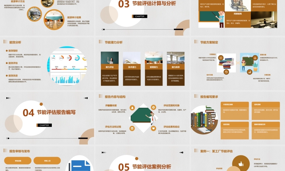 节能评估资料(樊文舫)课件