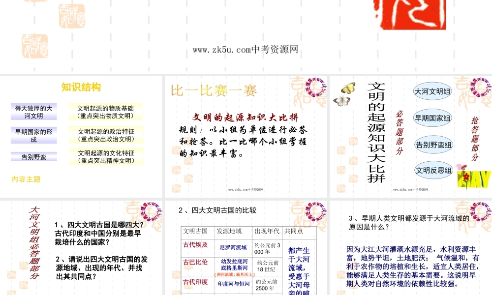 八年级历史与社会：第二单元 文明的起源复习课件人教新课标版 课件