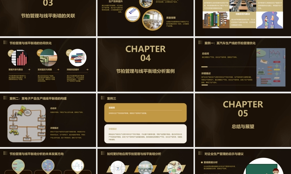 节拍管理与线平衡墙分析分析课件