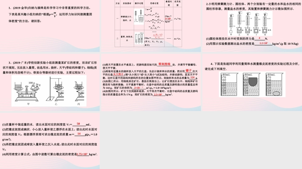 八年级物理下册 第九章 浮力与升力 小专题(八)利用浮力测密度课件 (新版)粤教沪版 课件