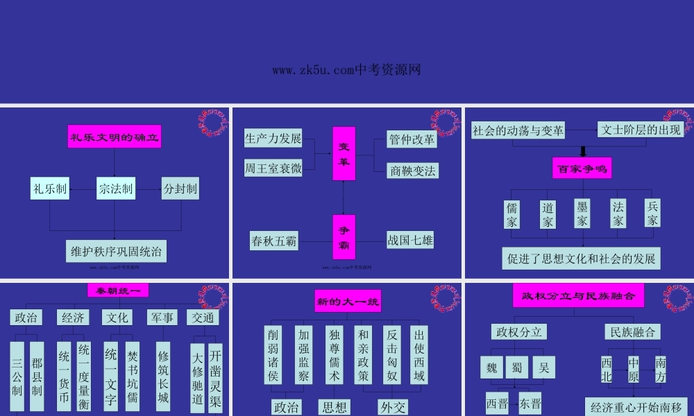八年级历史与社会上：第四单元  绵延不绝的中华文明复习课件人教新课标版 课件