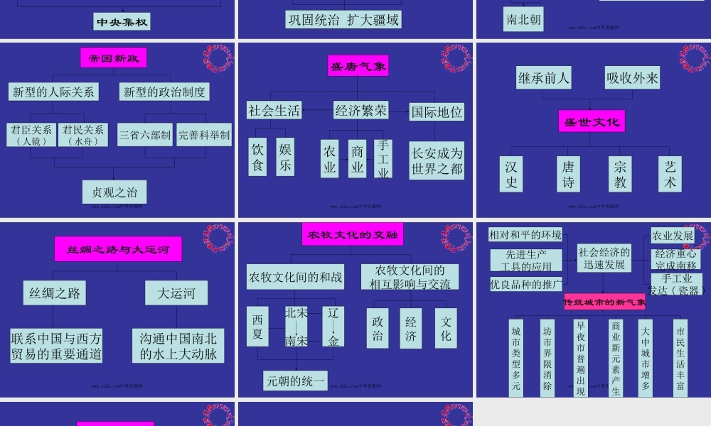 八年级历史与社会上：第四单元  绵延不绝的中华文明复习课件人教新课标版 课件