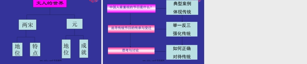 八年级历史与社会上：第四单元  绵延不绝的中华文明复习课件人教新课标版 课件