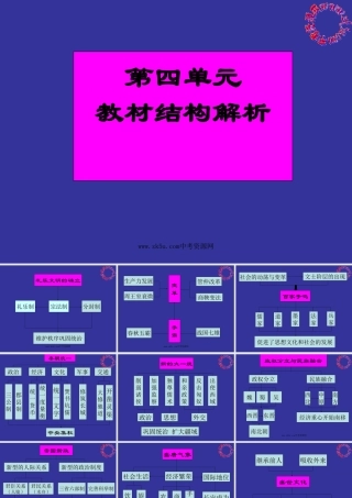 八年级历史与社会上：第四单元  绵延不绝的中华文明复习课件人教新课标版 课件