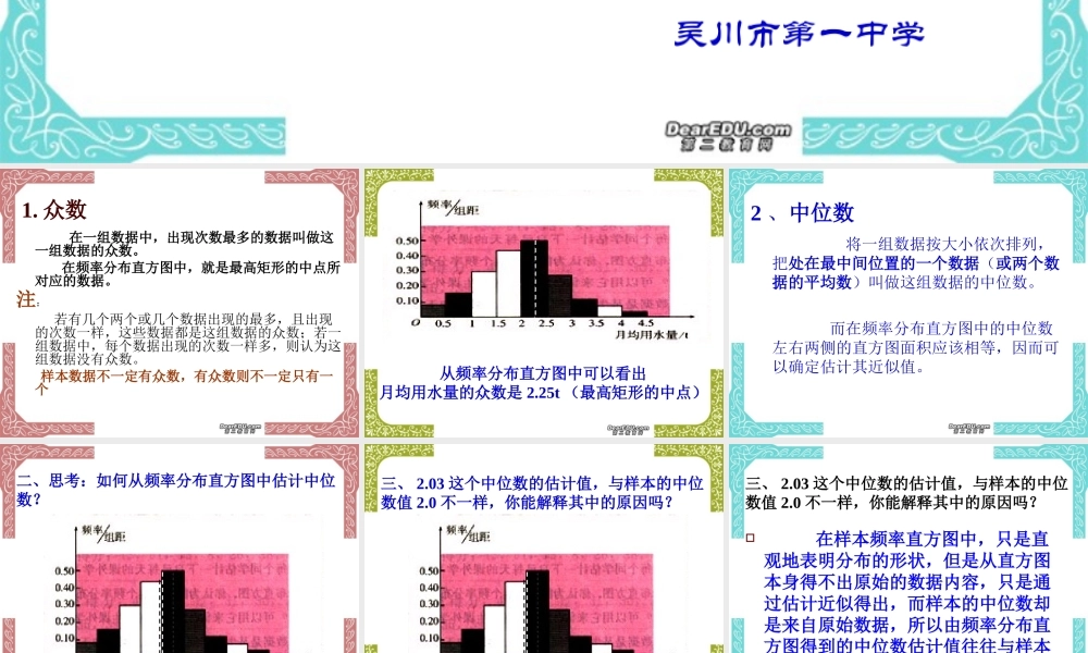 广东省吴川市高一数学用样本的数字特估计总体的数字特征 新课标 人教版 课件