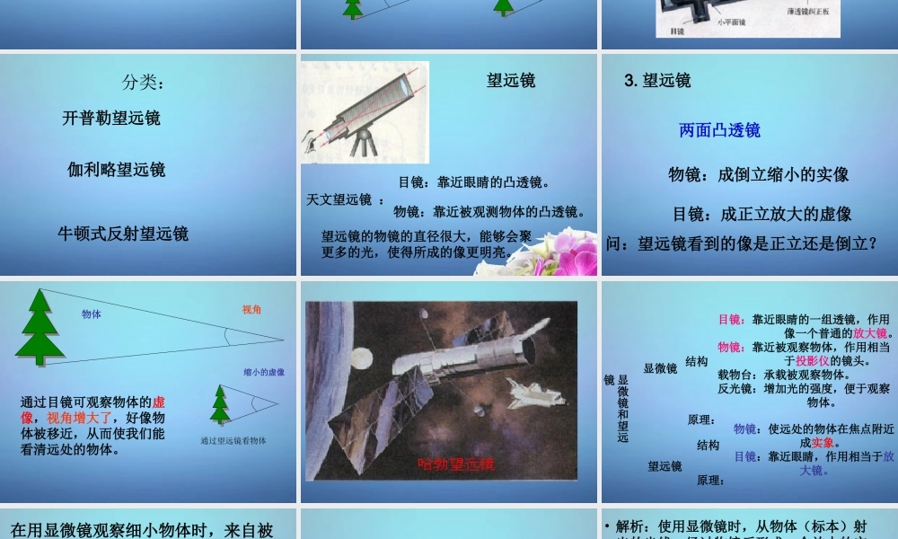 山东省无棣县第一实验学校八年级物理上册 5.5 显微镜和望远镜课件 (新版)新人教版 课件