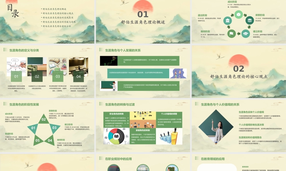 舒伯创立生涯角色理论课件