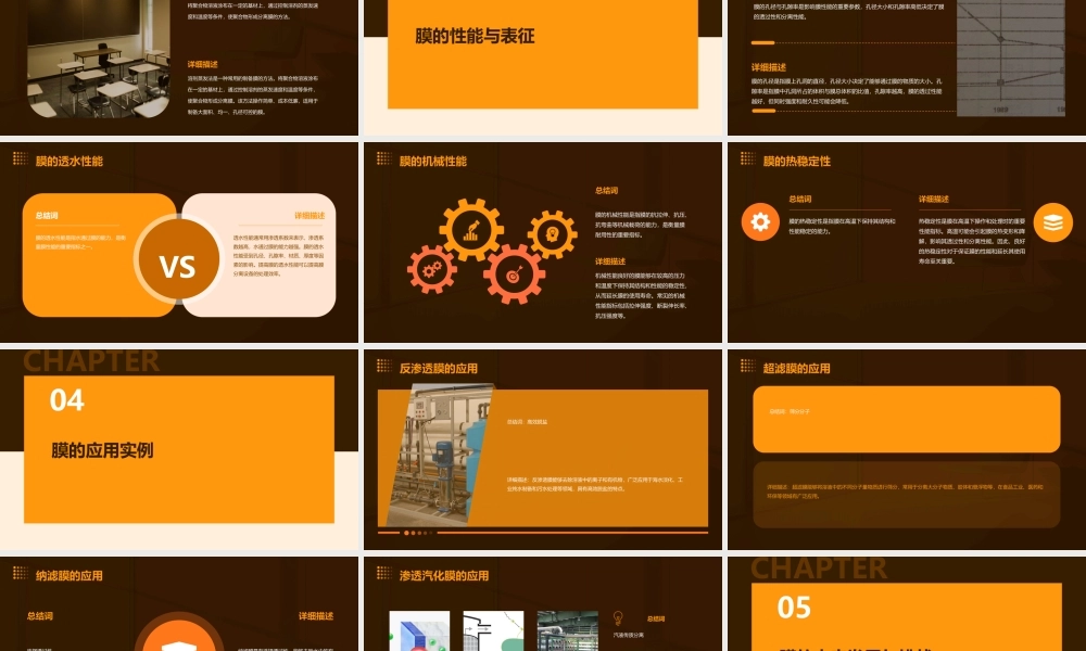 膜的制备与应用课件
