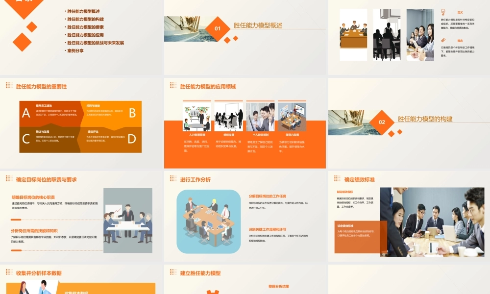 胜任能力模型简介课件