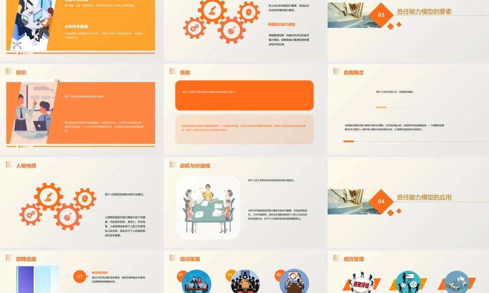 胜任能力模型简介课件