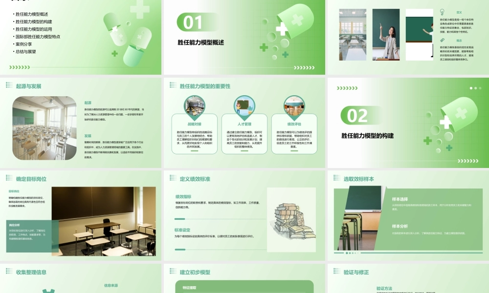 胜任能力模型简介(国际部)课件