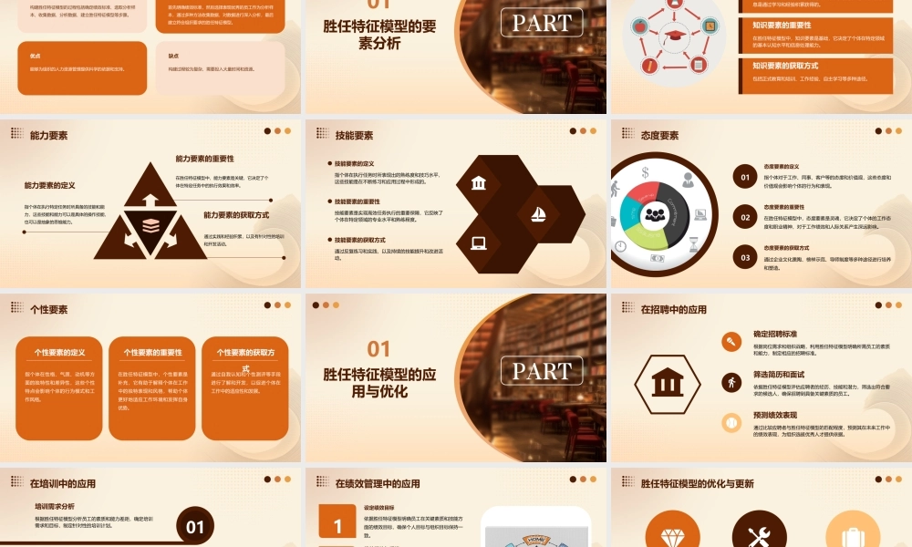胜任特征模型的构建课件