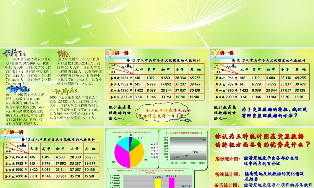 八年级数学下册 7.2 统计表、统计图的选用课件2 (新版)苏科版 课件